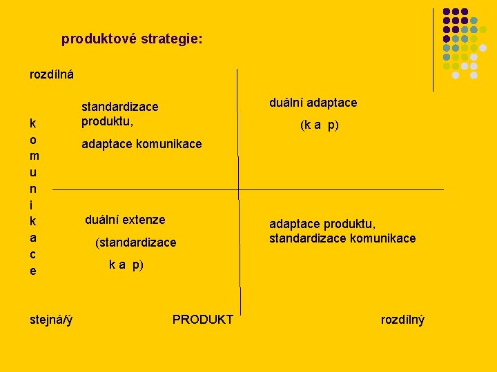 produktové strategie: rozdílná k o m u n i k a c e stejná/ý