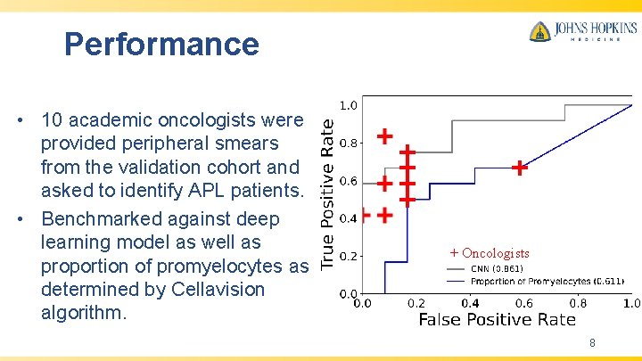 Performance • 10 academic oncologists were provided peripheral smears from the validation cohort and