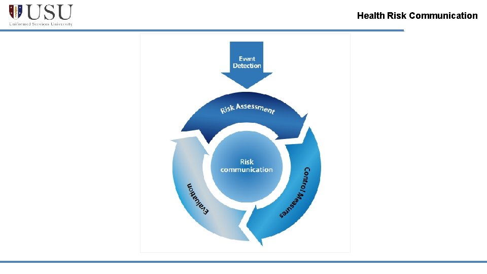 Health Risk Communication 