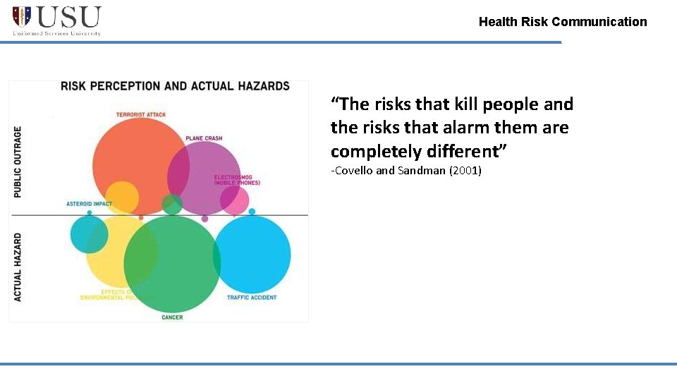 Health Risk Communication “The risks that kill people and the risks that alarm them