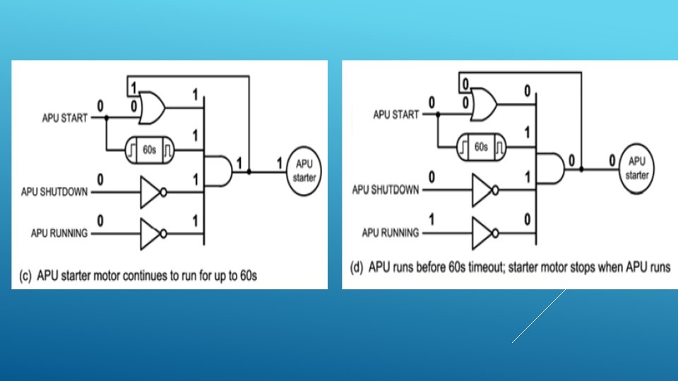 Examples Of Logic Circuits Wiring Draw