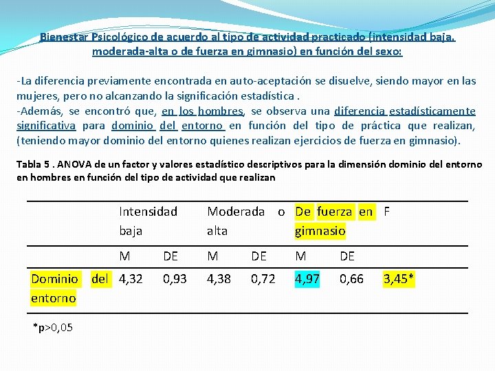 Bienestar Psicológico de acuerdo al tipo de actividad practicado (intensidad baja, moderada-alta o de