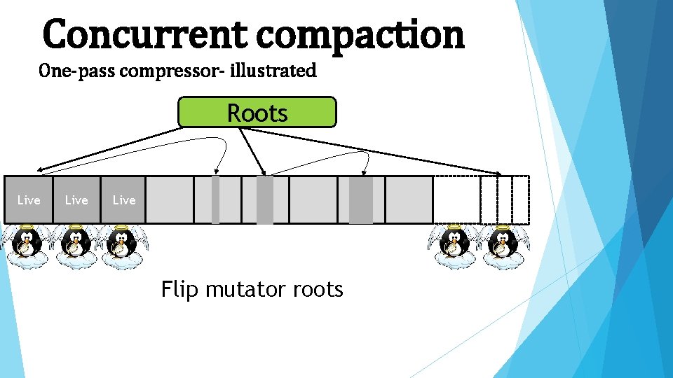 Concurrent compaction One-pass compressor- illustrated Roots Live Flip mutator roots 