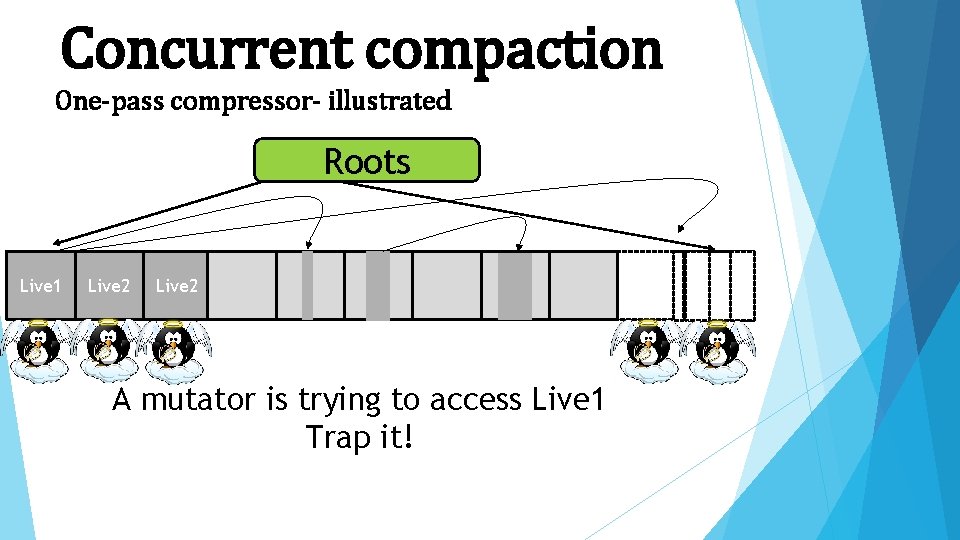 Concurrent compaction One-pass compressor- illustrated Roots Live 1 Live 2 A mutator is trying