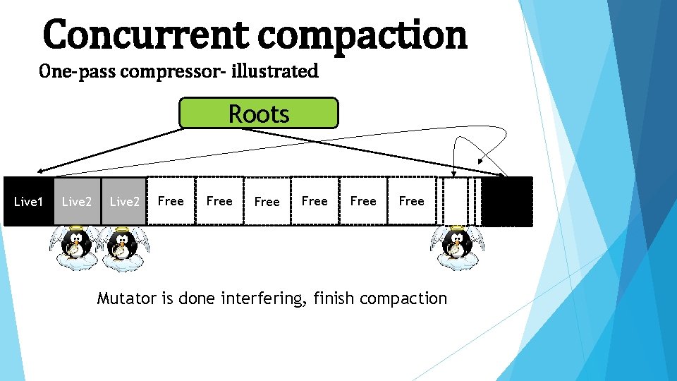 Concurrent compaction One-pass compressor- illustrated Roots Live 1 Live 2 Free Free Mutator is