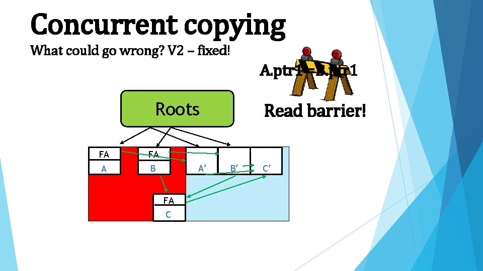 Concurrent copying What could go wrong? V 2 – fixed! A. ptr 1=B. ptr