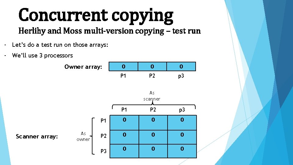 Concurrent copying Herlihy and Moss multi-version copying – test run - Let’s do a