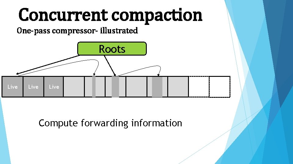 Concurrent compaction One-pass compressor- illustrated Roots Live Compute forwarding information 
