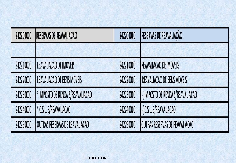 SUNOT/CGE/RJ 33 