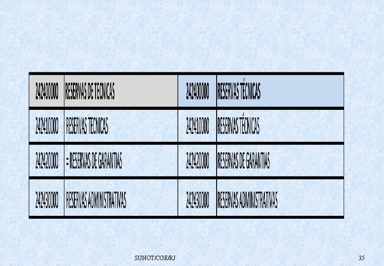 SUNOT/CGE/RJ 35 