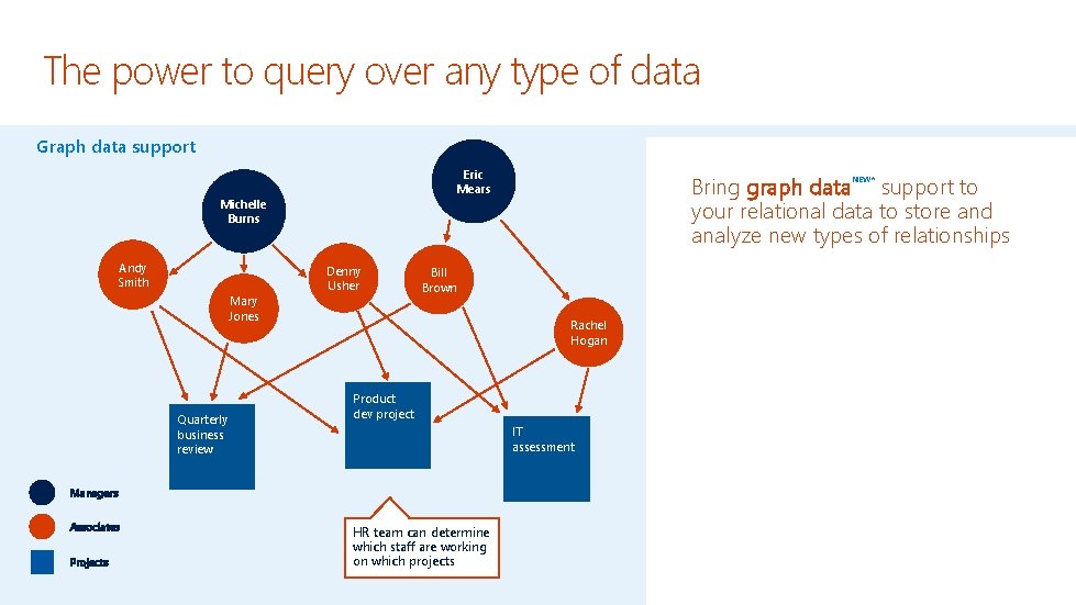 The power to query over any type of data Graph data support Eric Mears