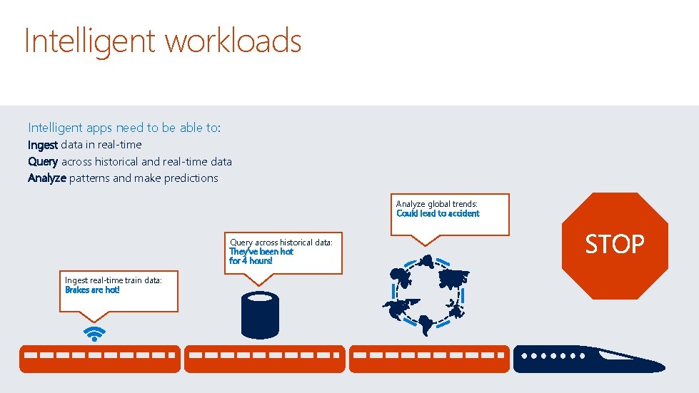 Intelligent workloads Intelligent apps need to be able to: Ingest data in real-time Query