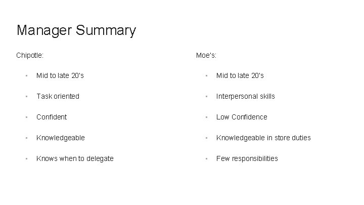 Manager Summary Chipotle: Moe’s: • Mid to late 20’s • Task oriented • Interpersonal