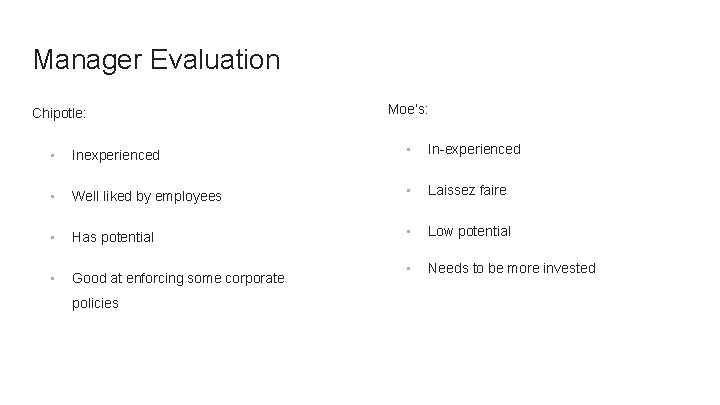 Manager Evaluation Chipotle: Moe’s: • Inexperienced • In-experienced • Well liked by employees •