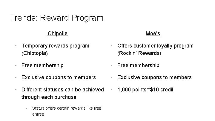 Trends: Reward Program Chipotle Moe’s • Temporary rewards program (Chiptopia) • Offers customer loyalty
