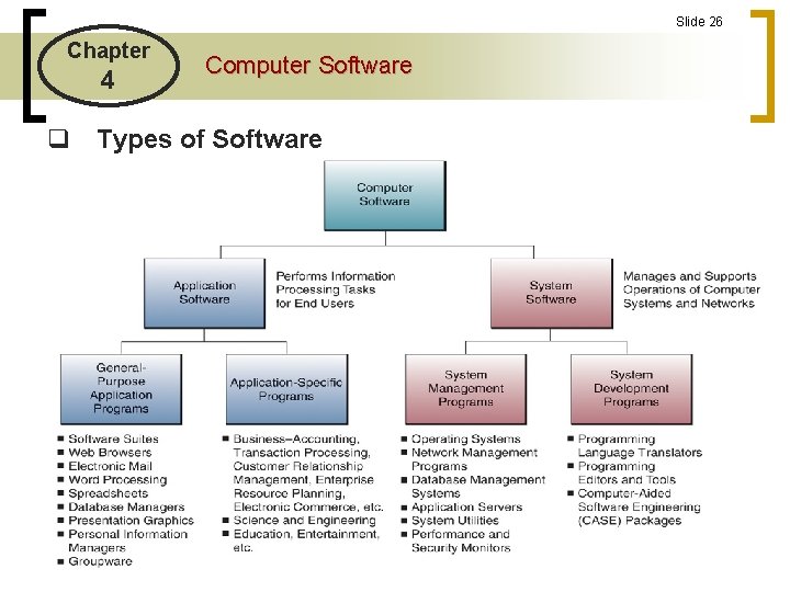 Slide 26 Chapter 4 Computer Software q Types of Software Slide 26 Chapter 4 Computer Software q Types of Software