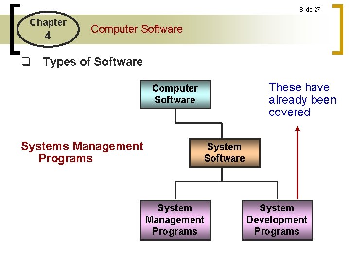Slide 27 Chapter 4 Computer Software q Types of Software These have already been Slide 27 Chapter 4 Computer Software q Types of Software These have already been