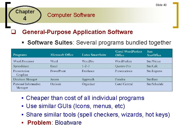Slide 40 Chapter 4 Computer Software q General-Purpose Application Software § Software Suites: Several Slide 40 Chapter 4 Computer Software q General-Purpose Application Software § Software Suites: Several