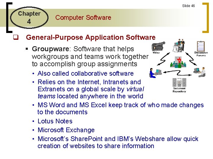 Slide 46 Chapter 4 Computer Software q General-Purpose Application Software § Groupware: Software that Slide 46 Chapter 4 Computer Software q General-Purpose Application Software § Groupware: Software that