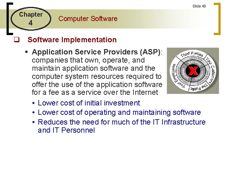 Slide 48 Chapter 4 Computer Software q Software Implementation § Application Service Providers (ASP): Slide 48 Chapter 4 Computer Software q Software Implementation § Application Service Providers (ASP):