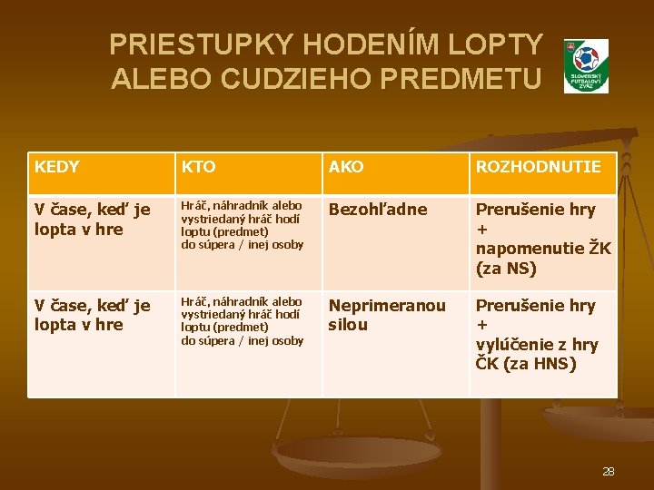 PRIESTUPKY HODENÍM LOPTY ALEBO CUDZIEHO PREDMETU KEDY KTO AKO ROZHODNUTIE V čase, keď je