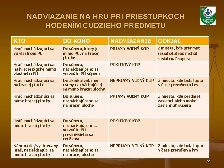 NADVIAZANIE NA HRU PRIESTUPKOCH HODENÍM CUDZIEHO PREDMETU KTO DO KOHO NADVIAZANIE ODKIAĽ Hráč, nachádzajúci