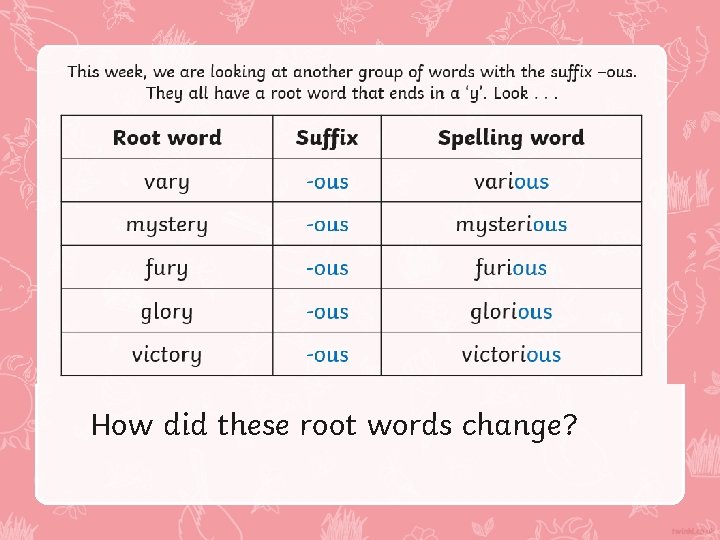 How did these root words change? How did these root words change?