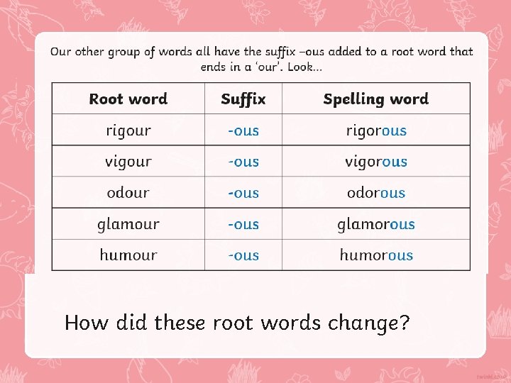 How did these root words change? How did these root words change?