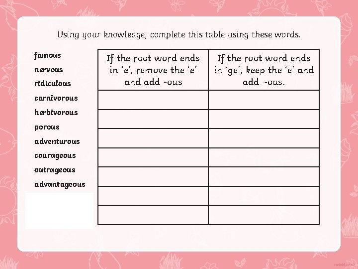Using your knowledge, complete this table using these words. famous If the root word Using your knowledge, complete this table using these words. famous If the root word