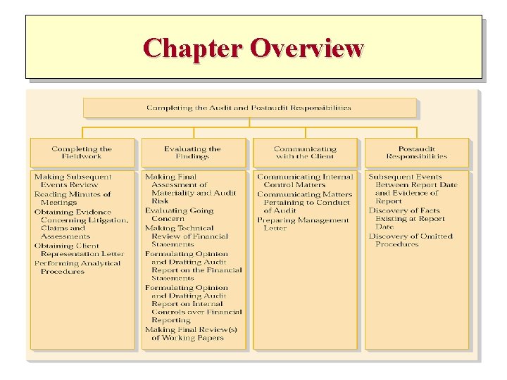 Chapter Overview 