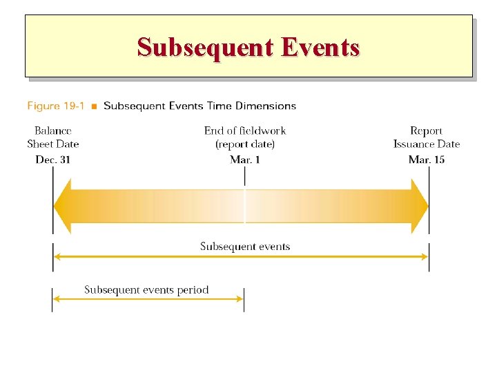 Subsequent Events 