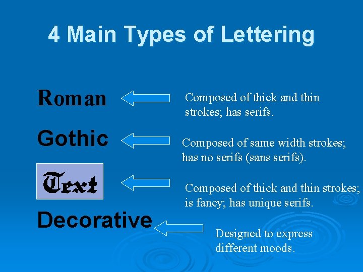4 Main Types of Lettering Roman Gothic Text Decorative Composed of thick and thin