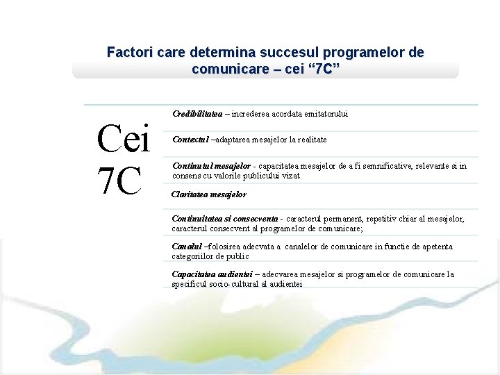 Factori care determina succesul programelor de comunicare – cei “ 7 C” Cei 7