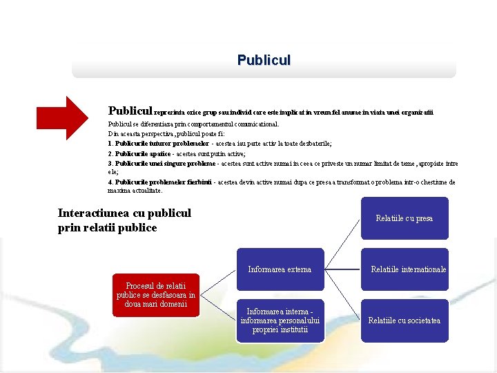 Publicul reprezinta orice grup sau individ care este implicat in vreun fel anume in
