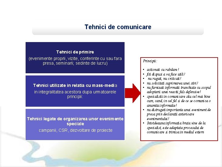 Tehnici de comunicare Tehnici de primire (evenimente proprii, vizite, conferinte cu sau fara presa,