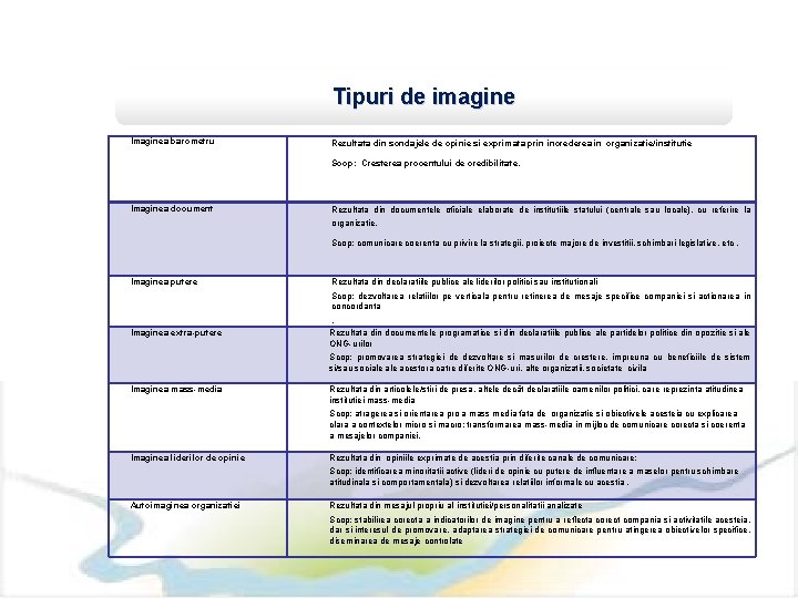 Tipuri de imagine Imaginea barometru Rezultata din sondajele de opinie si exprimata prin increderea