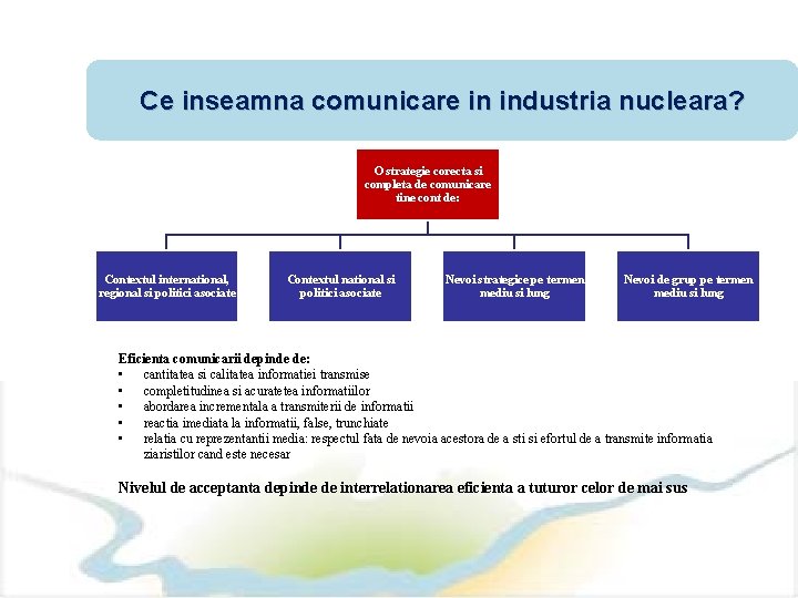 Ce inseamna comunicare in industria nucleara? O strategie corecta si completa de comunicare tine