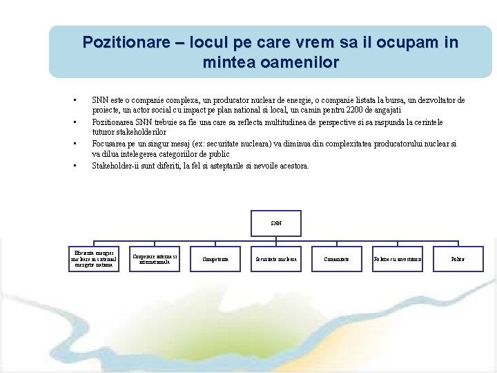 Pozitionare – locul pe care vrem sa il ocupam in mintea oamenilor • •