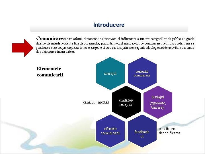 Introducere Comunicarea este efortul directionat de motivare si influentare a tuturor categoriilor de public