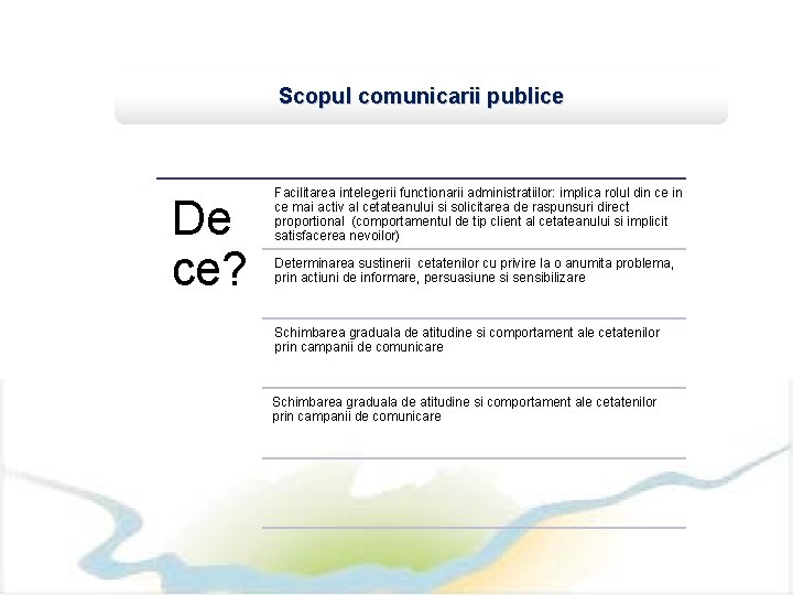 Scopul comunicarii publice De ce? Facilitarea intelegerii functionarii administratiilor: implica rolul din ce mai