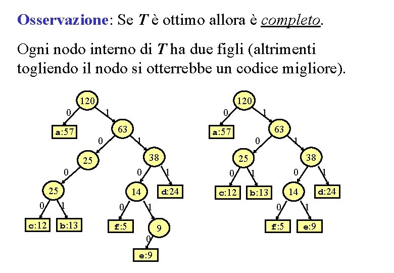 Osservazione: Se T è ottimo allora è completo. Ogni nodo interno di T ha