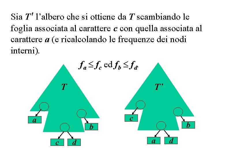 Sia T' l’albero che si ottiene da T scambiando le foglia associata al carattere