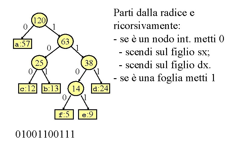 Es. codice lunghezza variabile 120 0 a: 57 0 1 63 0 25 c: