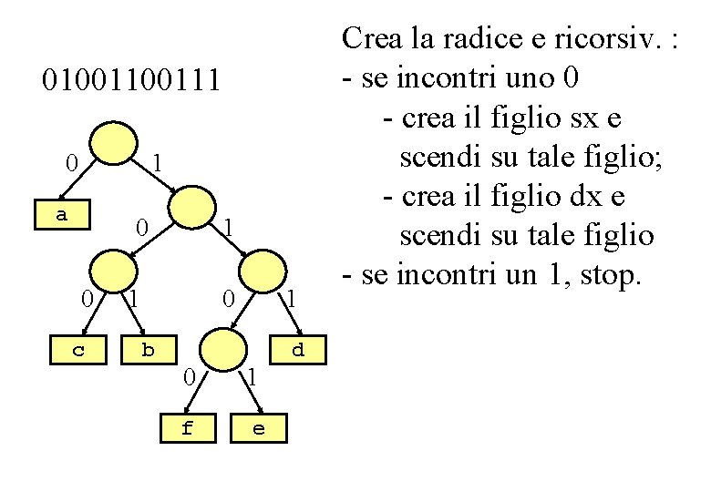 Es. codice lunghezza variabile 0100111 0 1 a 0 0 c 1 1 0