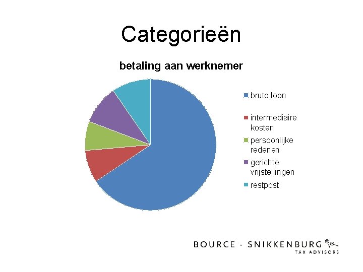 Categorieën betaling aan werknemer bruto loon intermediaire kosten persoonlijke redenen gerichte vrijstellingen restpost 