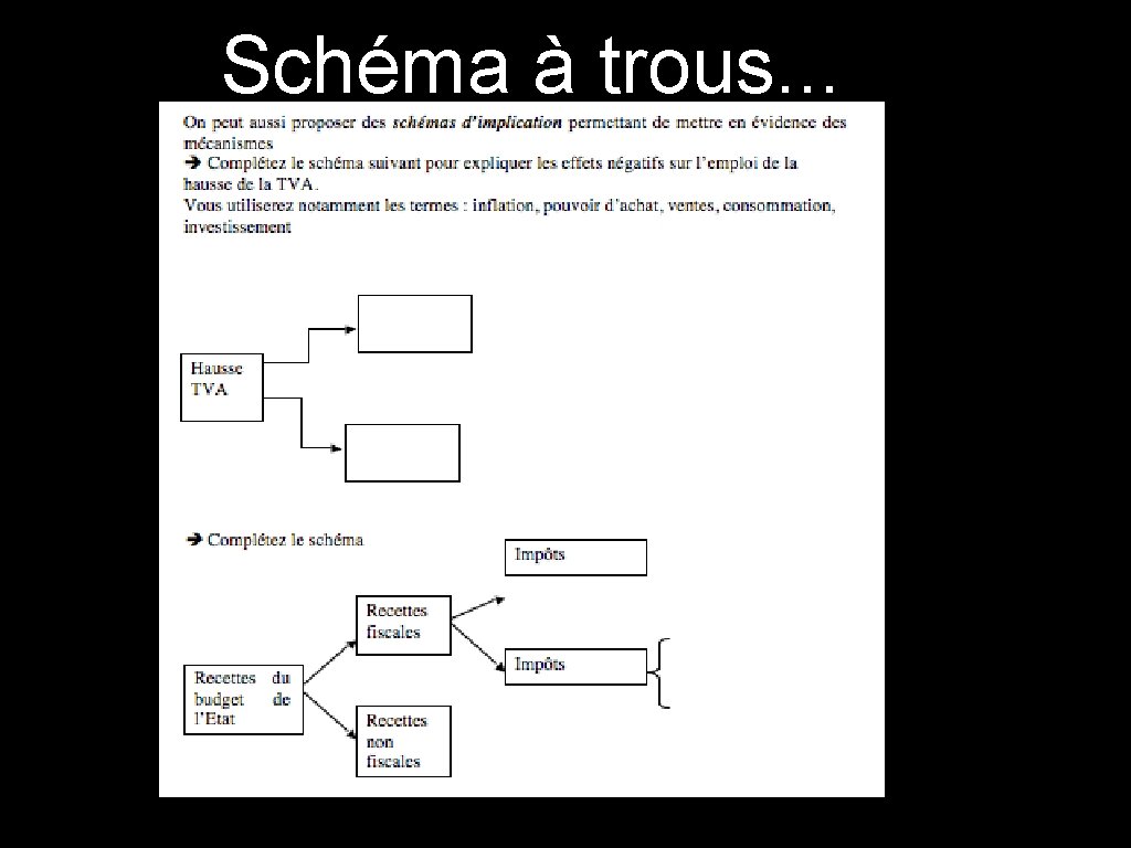 Schéma à trous. . . 