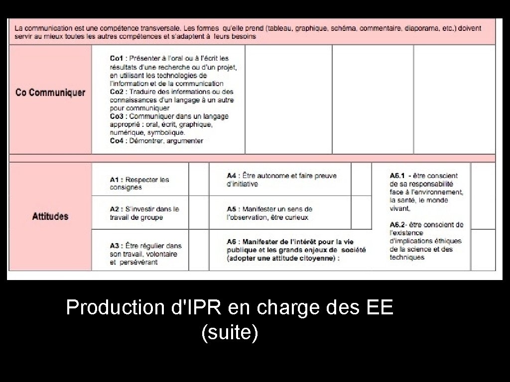 Production d'IPR en charge des EE (suite) 