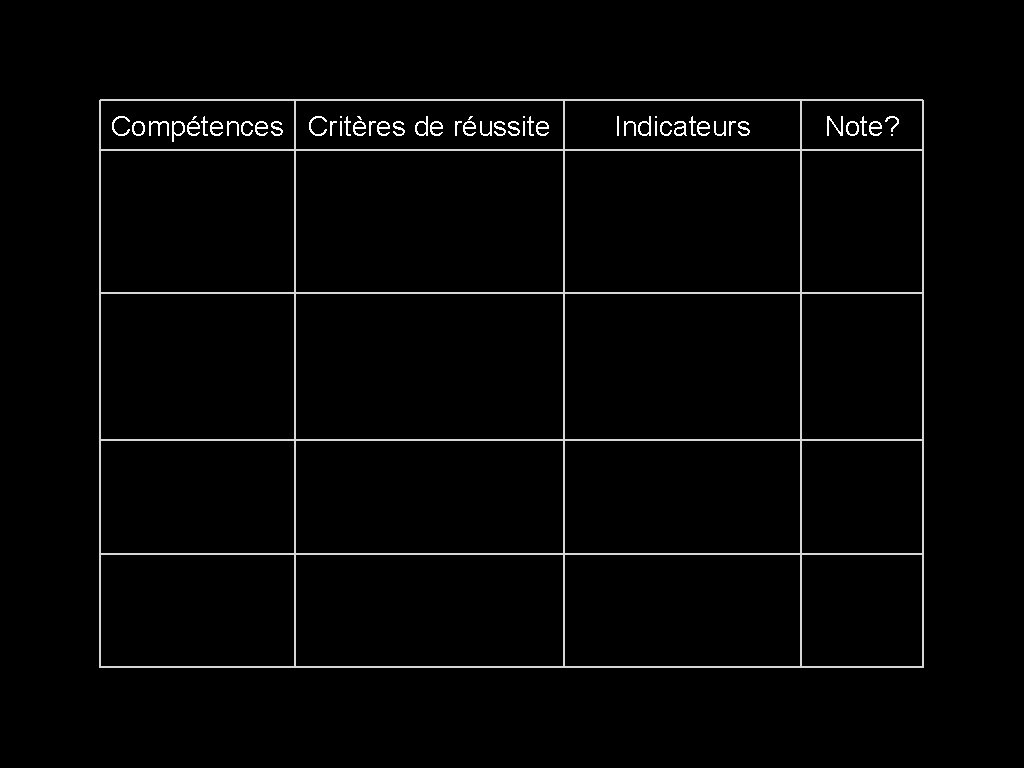 Compétences Critères de réussite Indicateurs Note? 