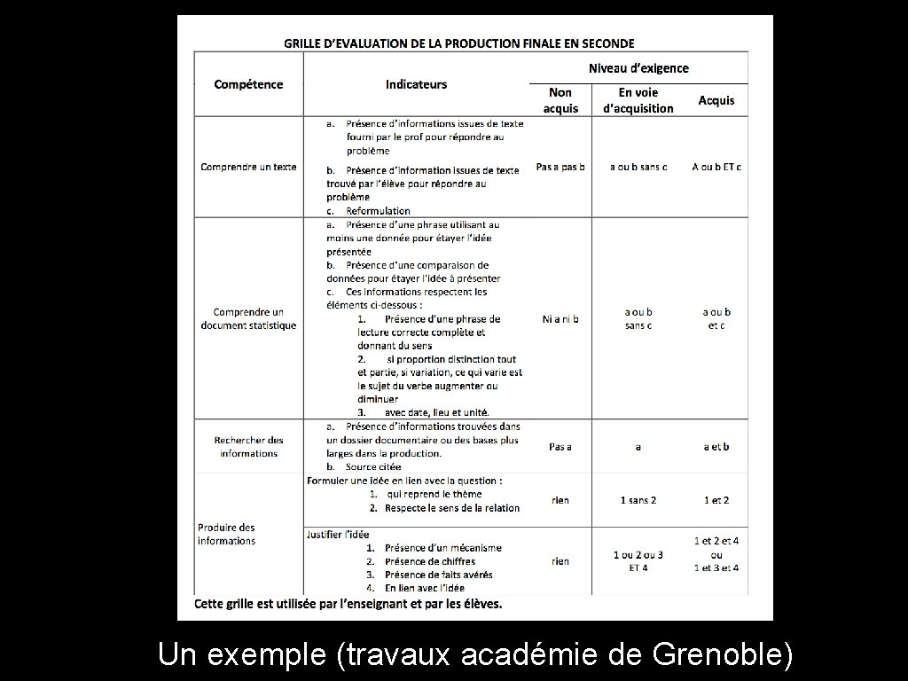 Un exemple (travaux académie de Grenoble) 