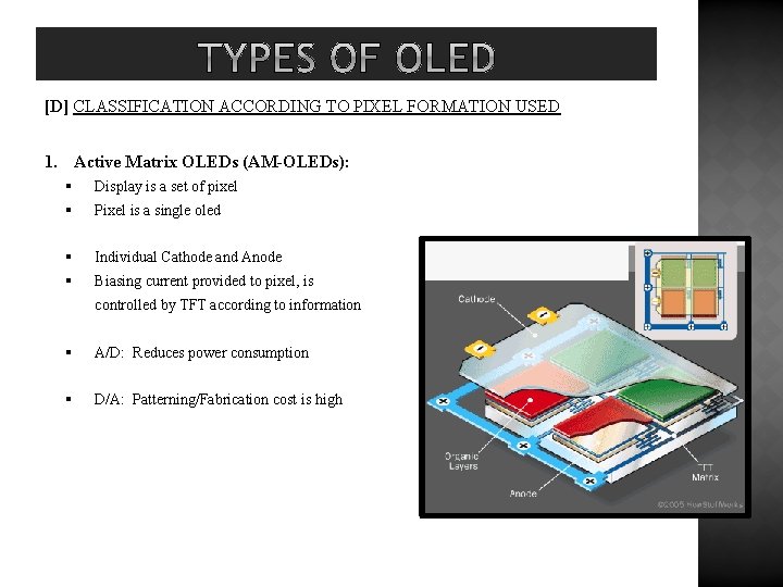[D] CLASSIFICATION ACCORDING TO PIXEL FORMATION USED 1. Active Matrix OLEDs (AM-OLEDs): § Display